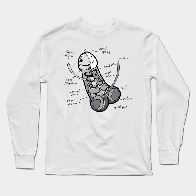 The Anatomy of a Penis - Greyscale Long Sleeve T-Shirt by HotDikkity